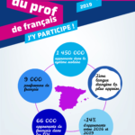 Día internacional del profesor de francés